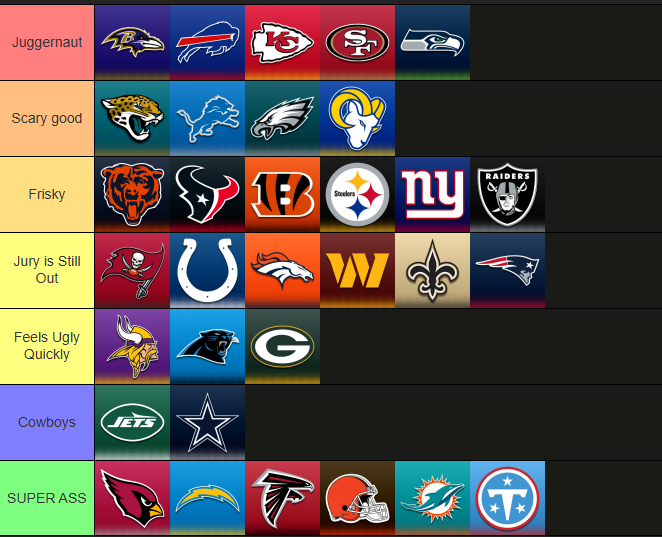 NFL Power Tiers: Week 1, 2026