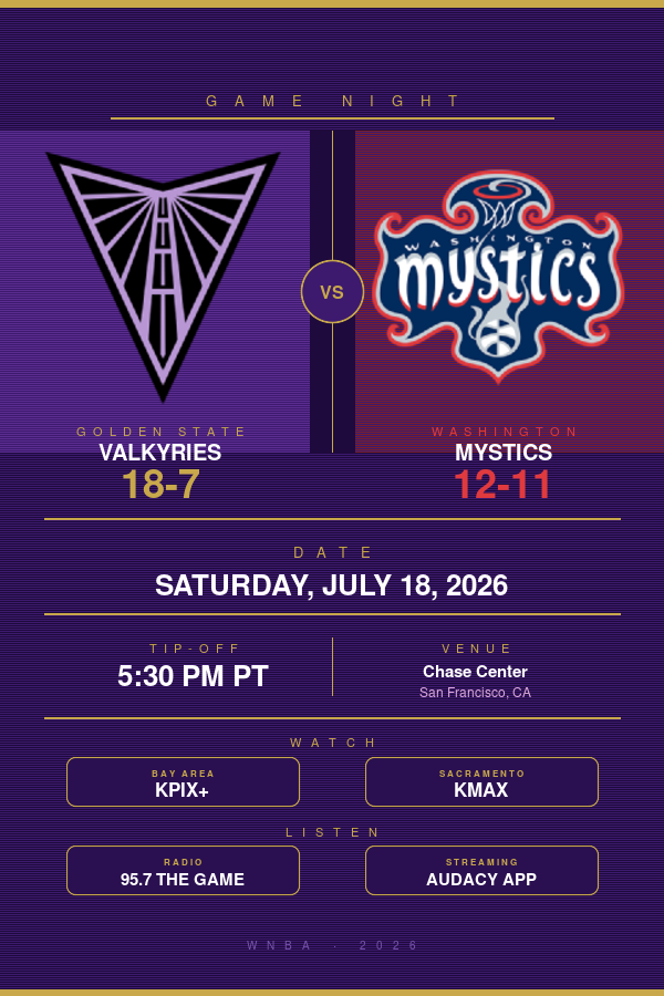 Golden State Valkyries vs. Washington Mystics: WNBA Preview, TV Info & Tip-Off Time (July 18, 2026)