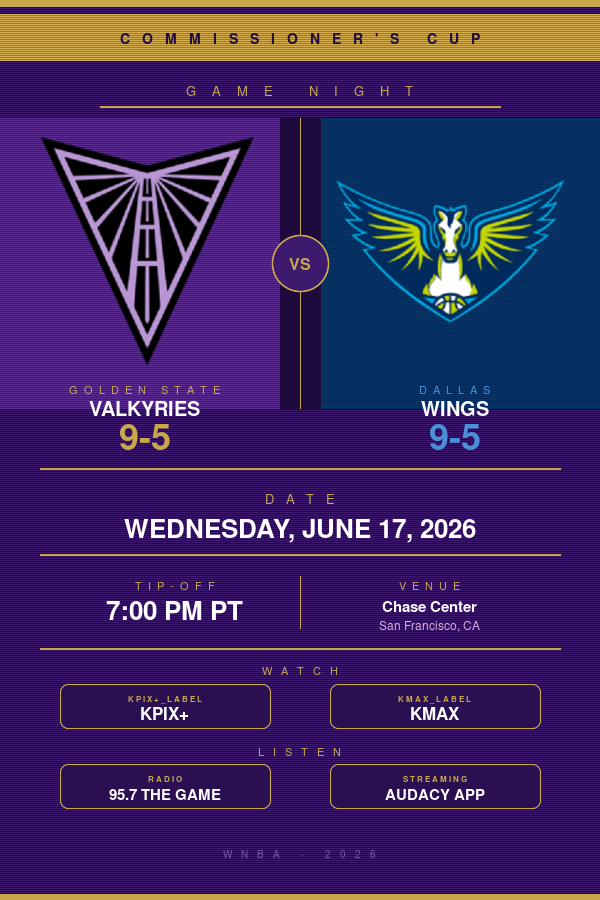 Golden State Valkyries vs. Dallas Wings: WNBA Commissioner's Cup Preview, TV Info & Tip-Off Time Golden State Valkyries vs. Dallas Wings: WNBA Commissioner's Cup Preview, TV Info & Tip-Off Time