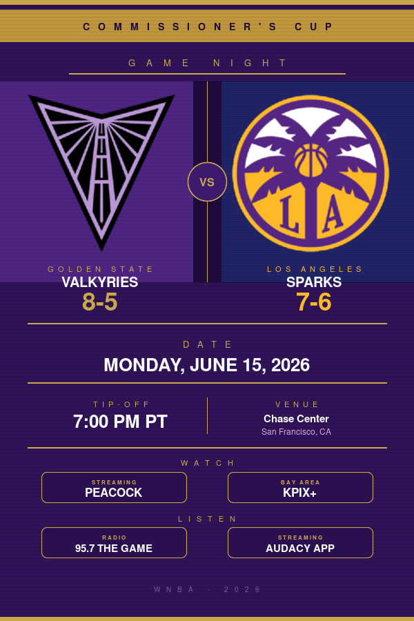 Golden State Valkyries vs. Los Angeles Sparks: WNBA Commissioner's Cup Preview, TV Info & Tip-Off Time