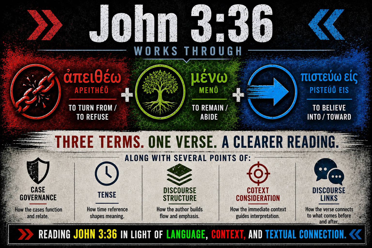 Nicodemus in the Dark: What John 3:36 Actually Says