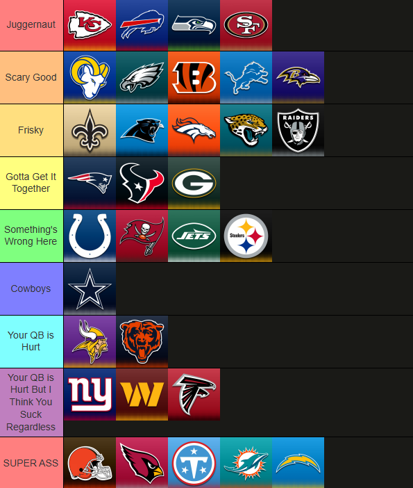 NFL Power Tiers: Week 2, 2026
