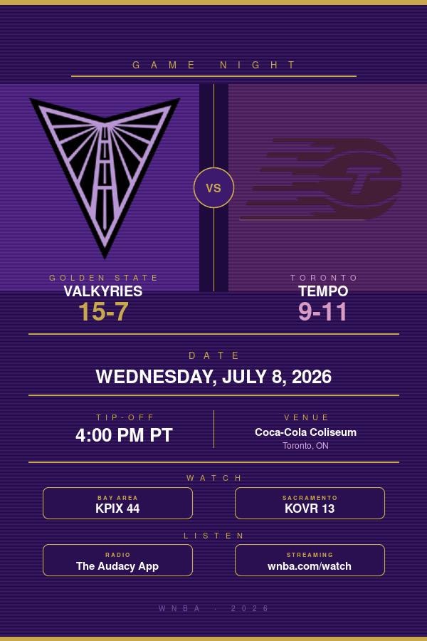 Golden State Valkyries vs. Toronto Tempo: WNBA Preview, TV Info & Tip-Off Time (July 8, 2026)