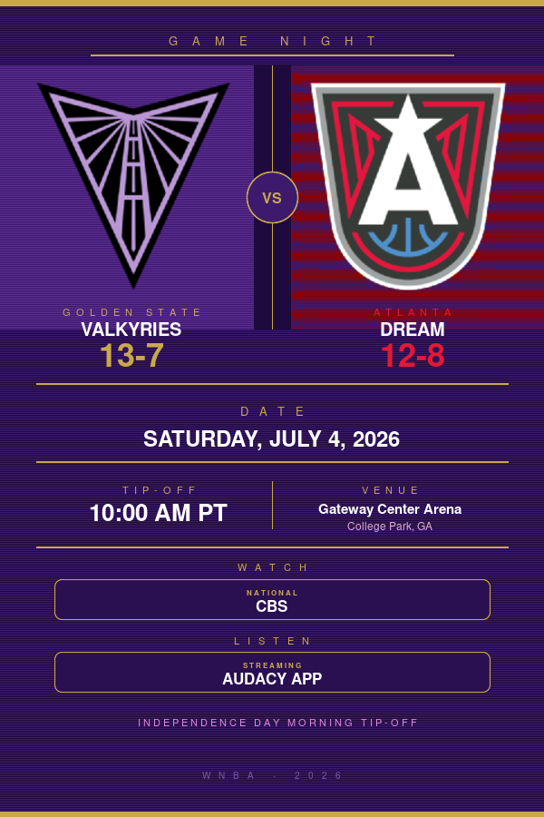 Golden State Valkyries vs. Atlanta Dream: WNBA Preview, TV Info & Tip-Off Time (July 4, 2026) Golden State Valkyries vs. Atlanta Dream: WNBA Preview, TV Info & Tip-Off Time (July 4, 2026)