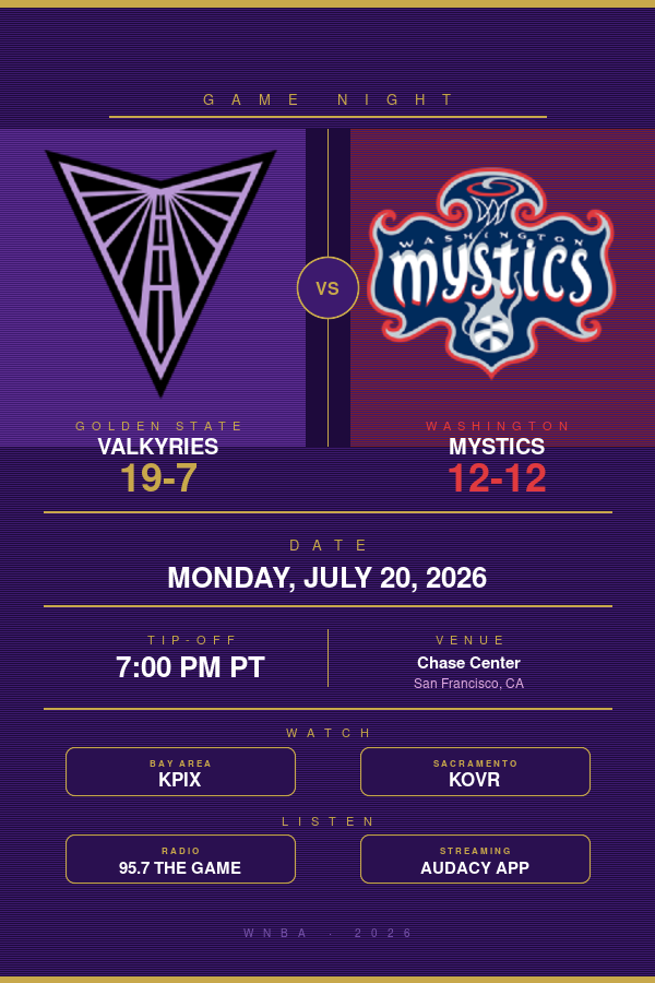 Golden State Valkyries vs. Washington Mystics: WNBA Preview, TV Info & Tip-Off Time (July 20, 2026)