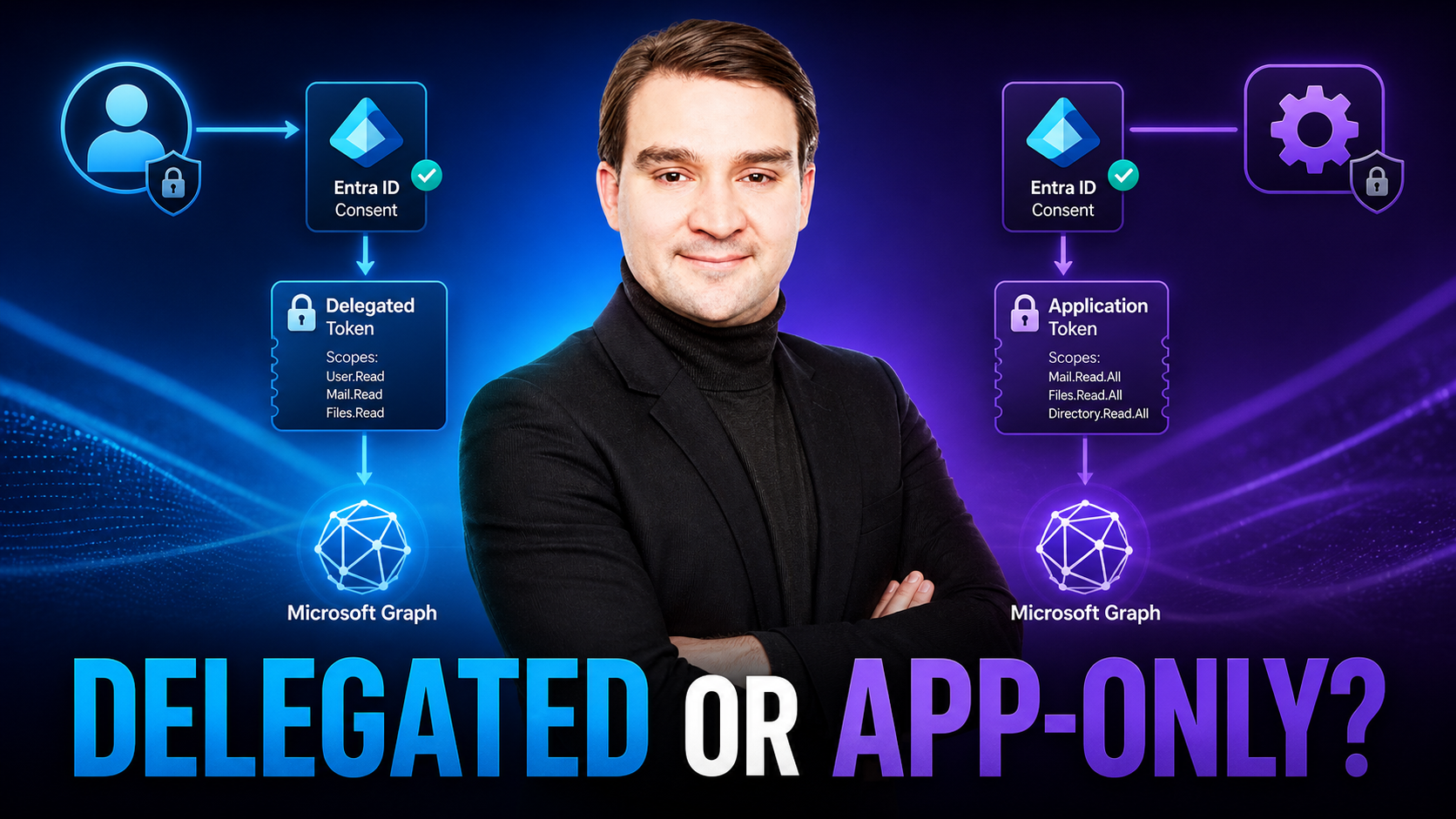 Demystifying OAuth 2.0 in Microsoft Graph: Delegated vs. Application Permissions