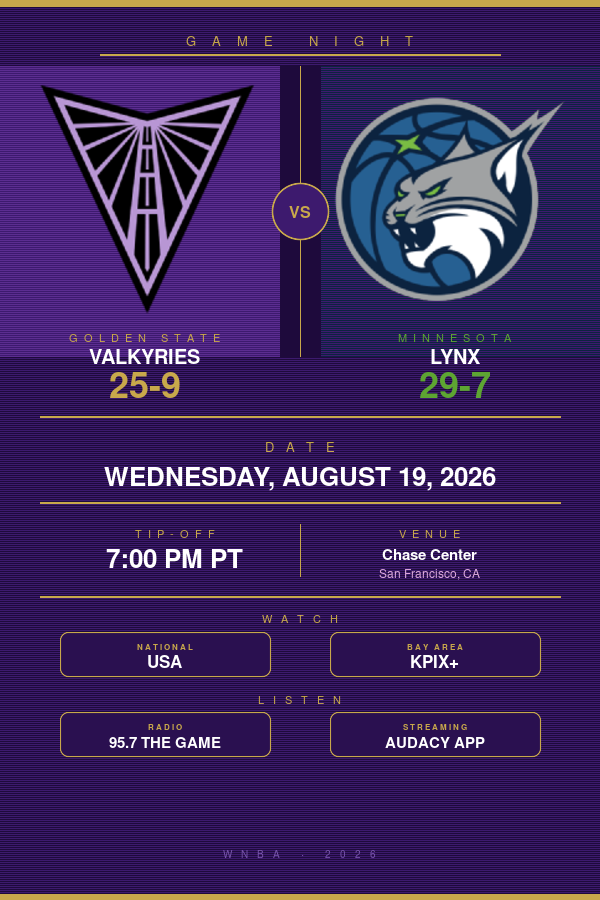 Golden State Valkyries vs. Minnesota Lynx: WNBA Preview, TV Info & Tip-Off Time (August 19, 2026)
