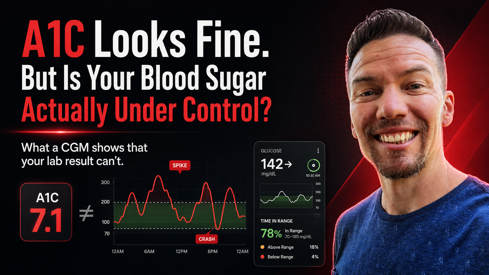 What a CGM Can Teach You About Type 2 Diabetes That Your A1C Doesn’t Show - 98 What a CGM Can Teach You About Type 2 Diabetes That Your A1C Doesn’t Show - 98