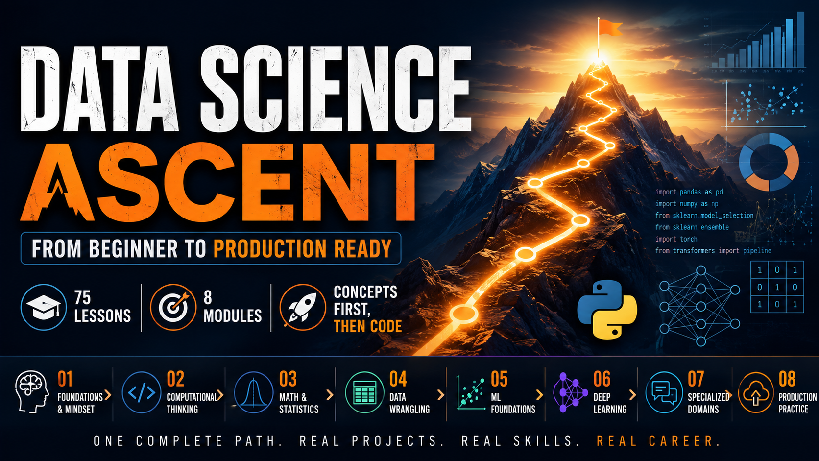 Data Science Full Course — Beginner to Advanced (Python, ML, Deep Learning)