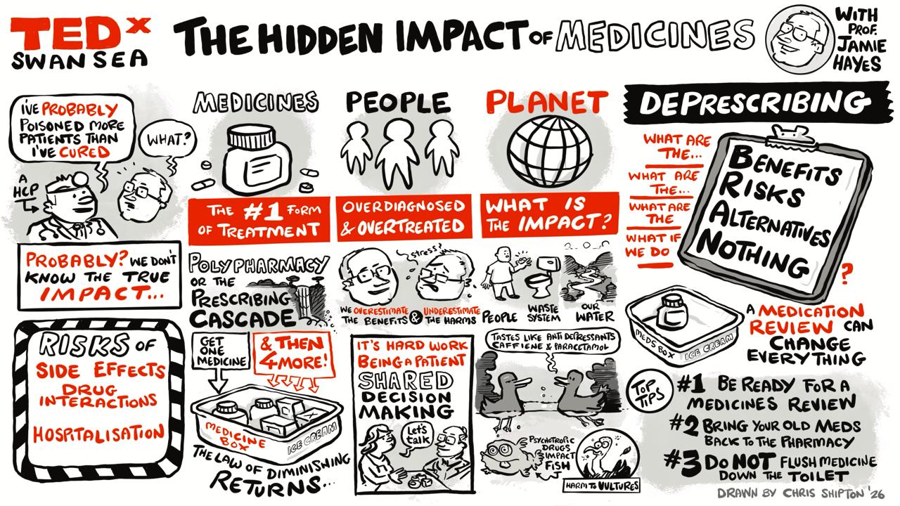 From Prescription to Ocean — A TEDx Talk by Jamie Hayes: One year on