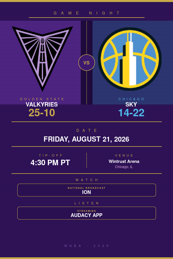 Golden State Valkyries vs. Chicago Sky: WNBA Preview, TV Info & Tip-Off Time (August 21, 2026)