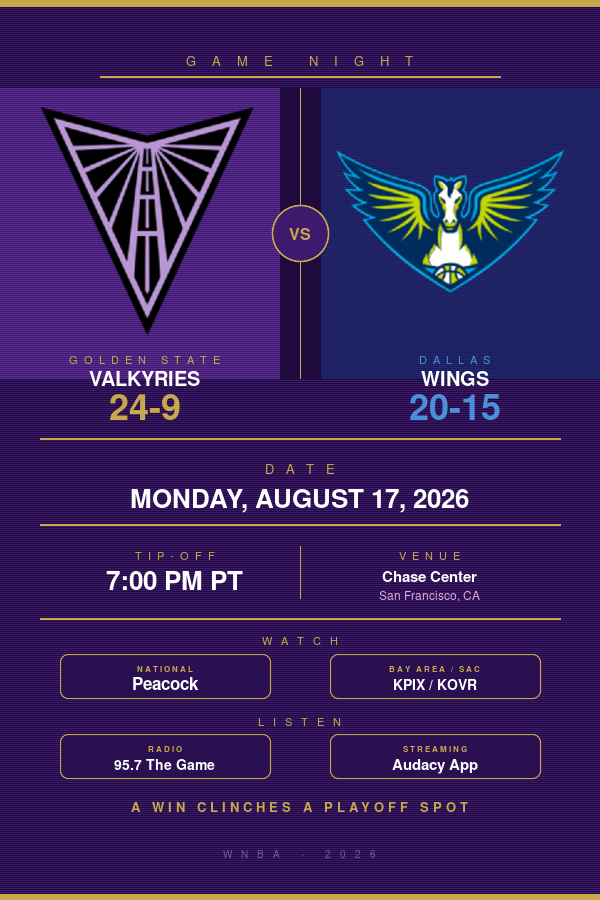 Golden State Valkyries vs. Dallas Wings: WNBA Preview, TV Info & Tip-Off Time (August 17, 2026)