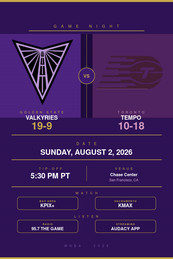 Golden State Valkyries vs. Toronto Tempo: WNBA Preview, TV Info & Tip-Off Time (August 2, 2026)