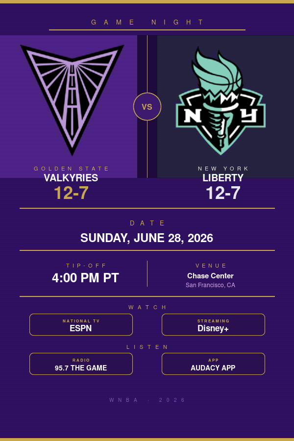 Golden State Valkyries vs. New York Liberty: WNBA Preview, TV Info & Tip-Off Time (June 28, 2026)