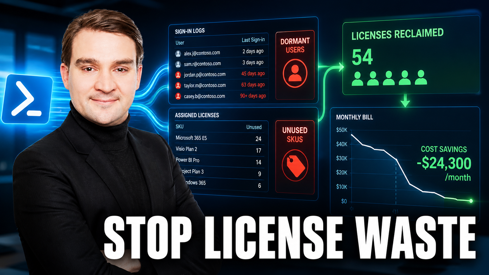 Stop Wasting Money: How to Automate Microsoft 365 License Optimization with PowerShell
