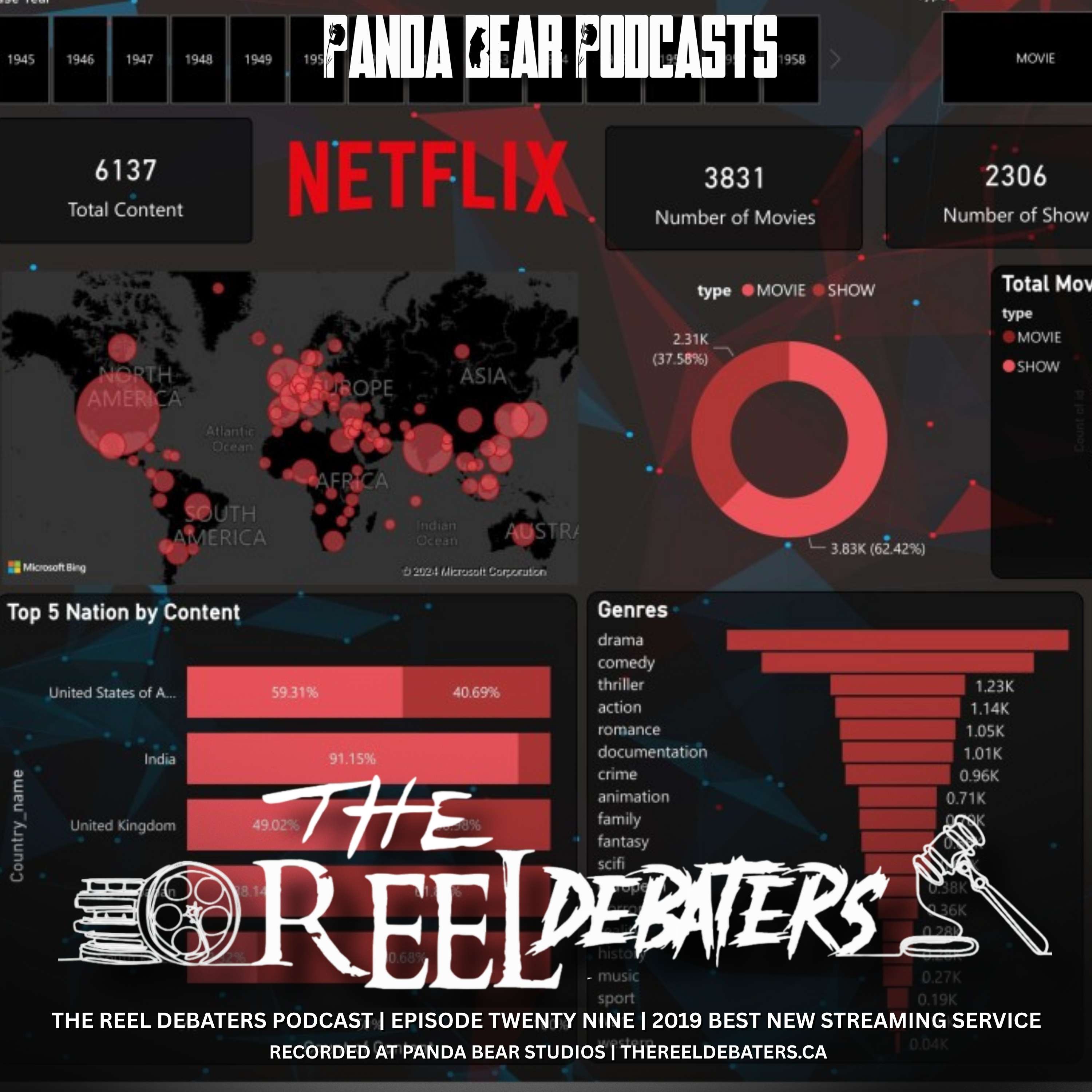 #29 "You can't handle the stream" Best Streaming Service