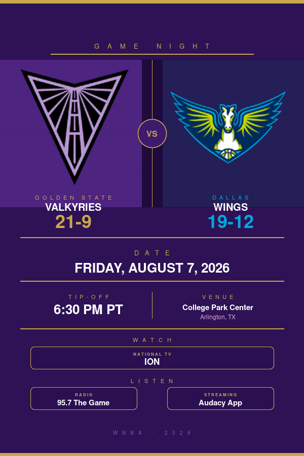 Golden State Valkyries vs. Dallas Wings: WNBA Preview, TV Info & Tip-Off Time (August 7, 2026)