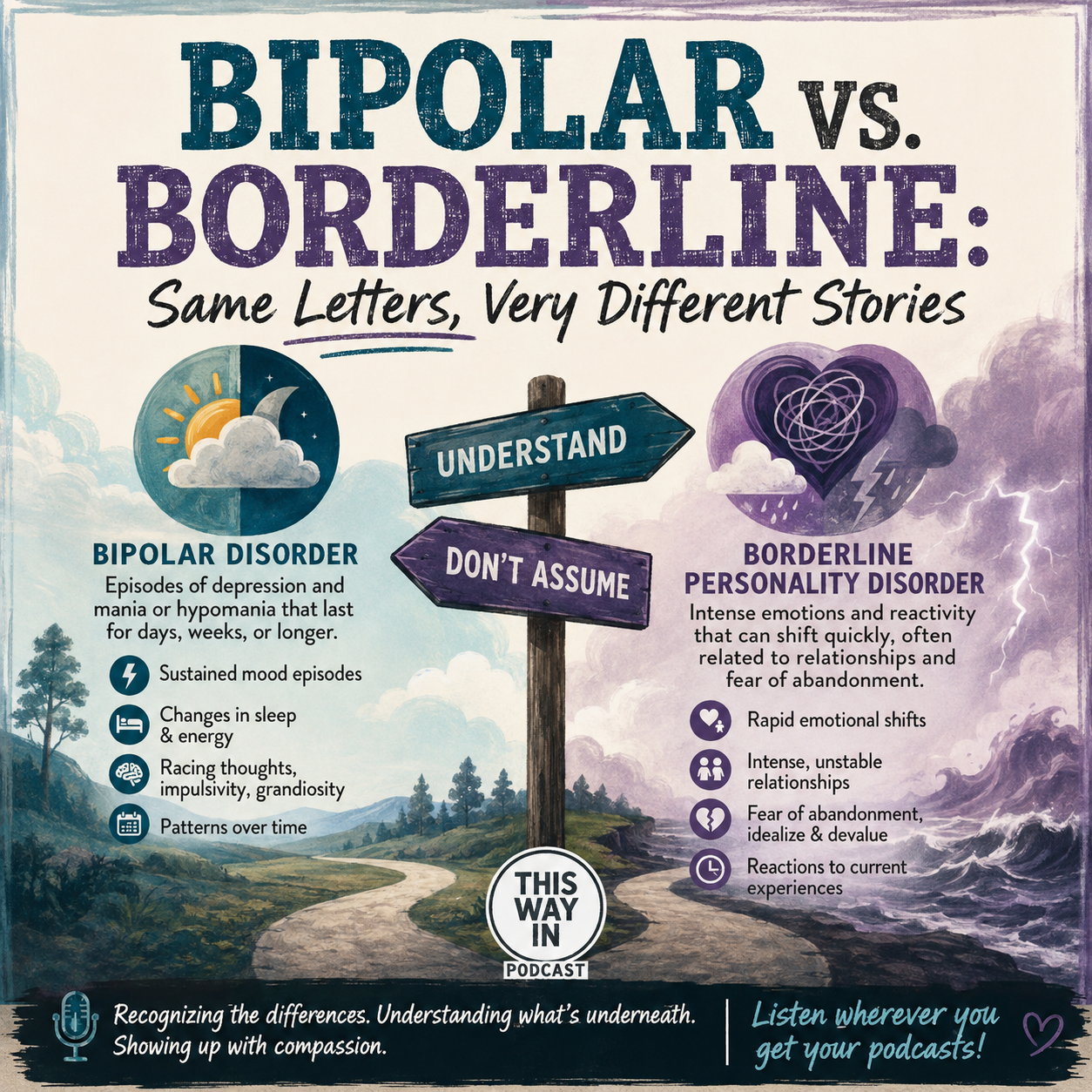 Bipolar vs. Borderline