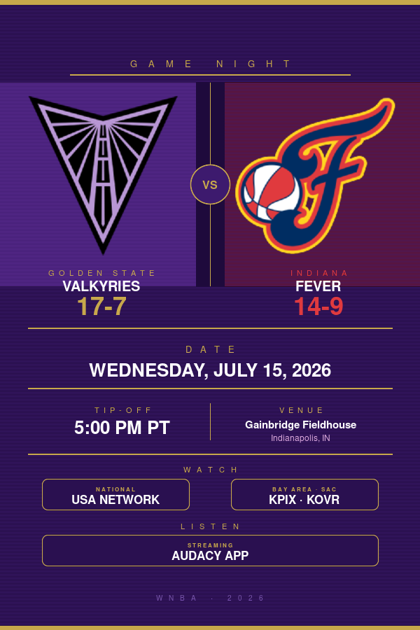 Golden State Valkyries vs. Indiana Fever: WNBA Preview, TV Info & Tip-Off Time (July 15, 2026)